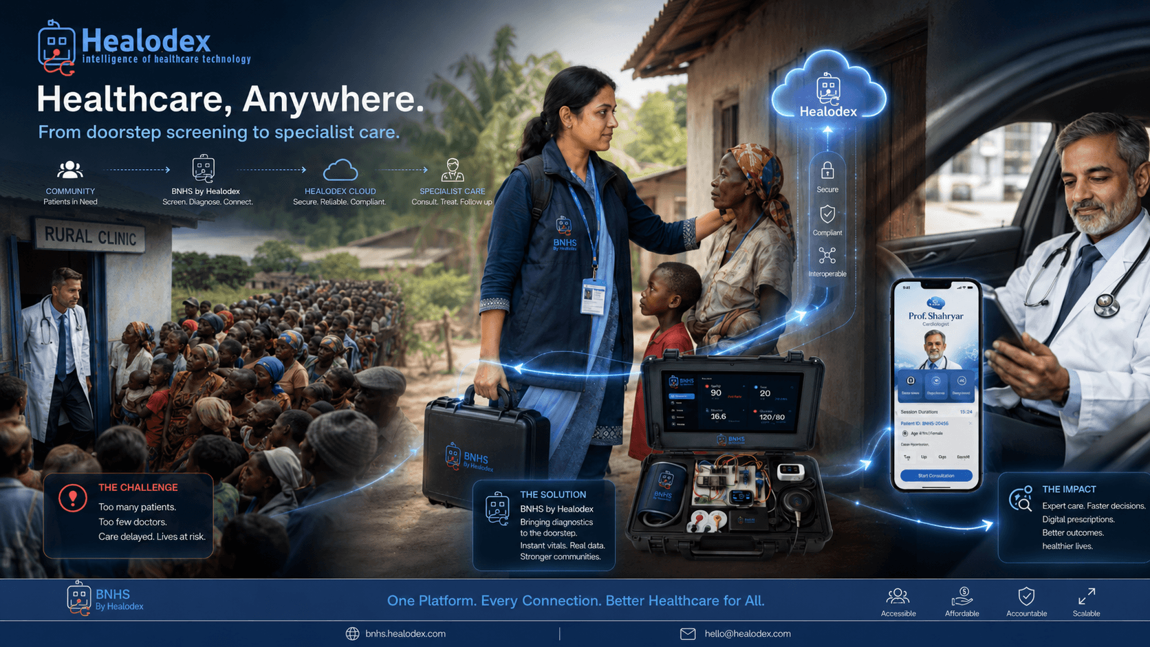 BNHS by Healodex — Community Health Worker delivering doorstep digital healthcare in rural Bangladesh