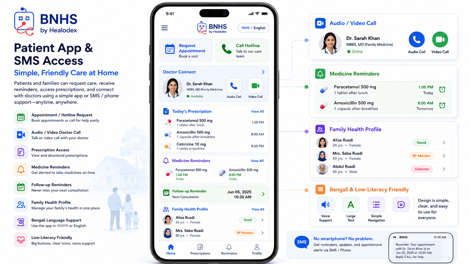 Patient App — appointment, prescription, reminders, family health profile
